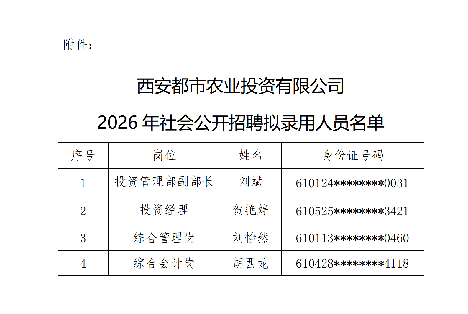 西安都市农业投资有限公司2026年社会公开招聘拟录用人员公示名单_01.png