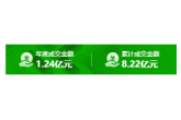 西安农投集团喜迎开门红，新年实干开新局